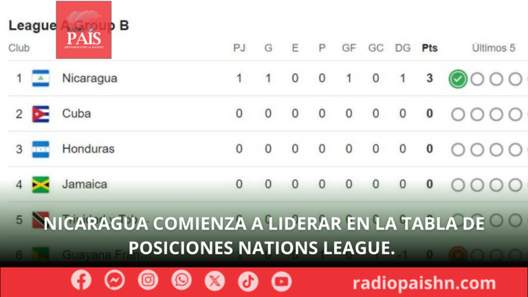 Nicaragua comienza a liderar en la tabla de posiciones Nations League.